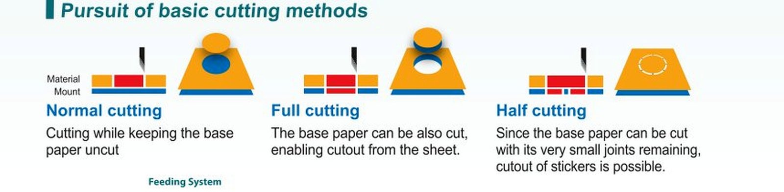 استخدامات Cutting Plotter Machine NAB-130AR